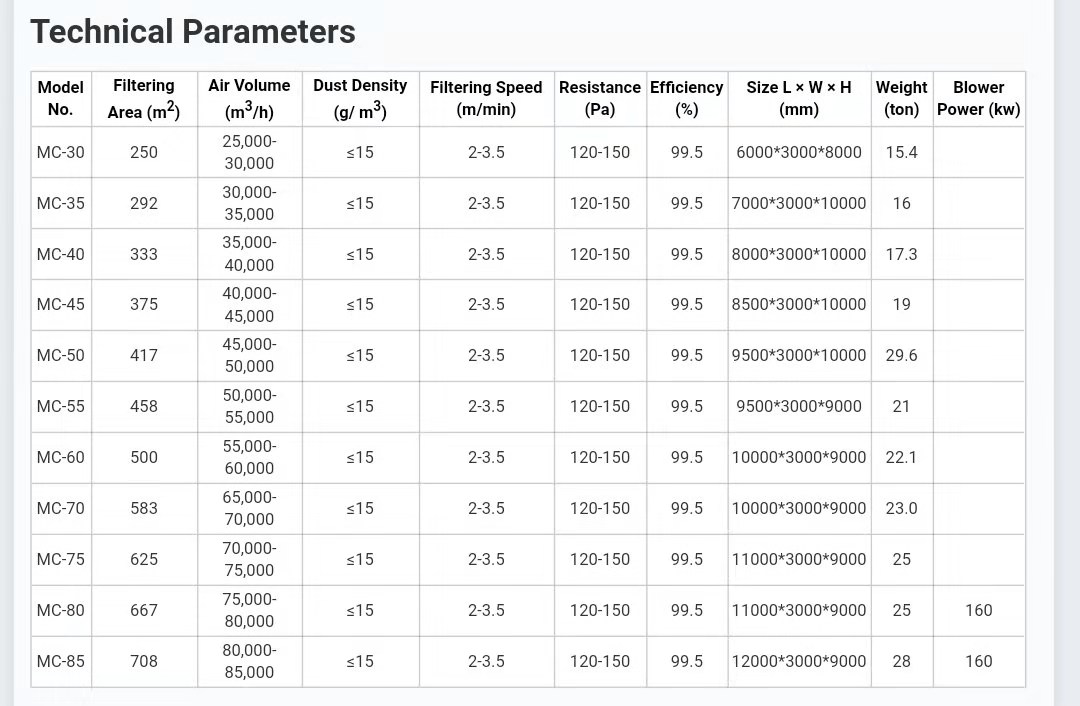dust collector specification