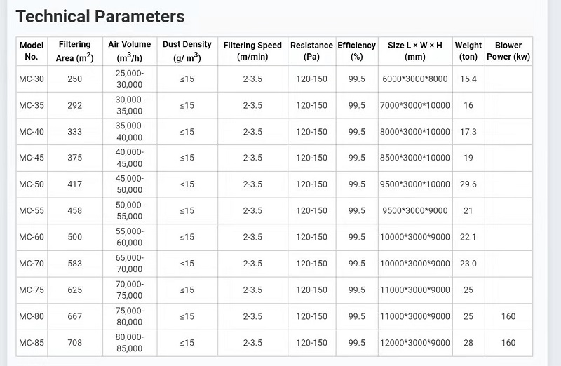 dust collector specification