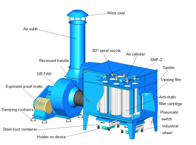 cartridge dust Collector
